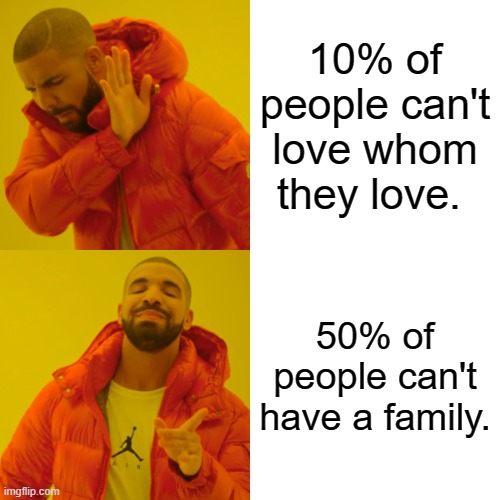 Drake Hotline Bling | 10% of people can't love whom they love. 50% of people can't have a family. | image tagged in memes,drake hotline bling | made w/ Imgflip meme maker