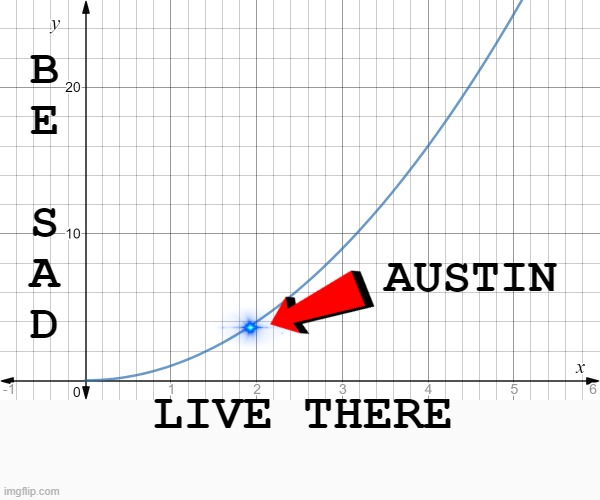 Austin, it's not terrible... | B
E
 
S
A
D; AUSTIN; LIVE THERE | image tagged in graph going up | made w/ Imgflip meme maker