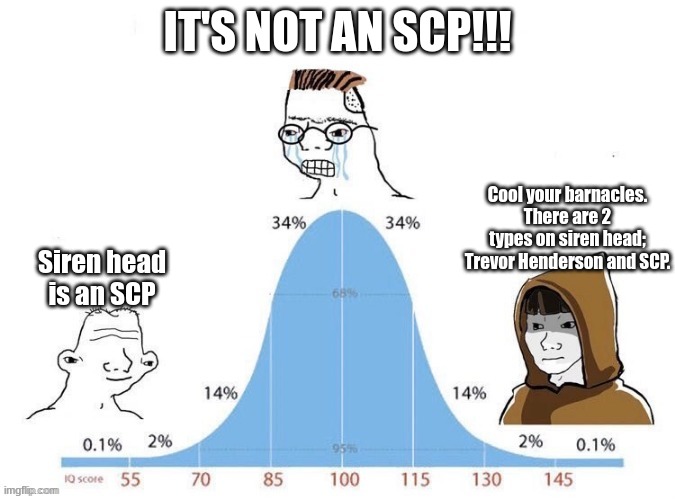 Bell Curve | IT'S NOT AN SCP!!! Cool your barnacles. There are 2 types on siren head; Trevor Henderson and SCP. Siren head is an SCP | image tagged in bell curve | made w/ Imgflip meme maker