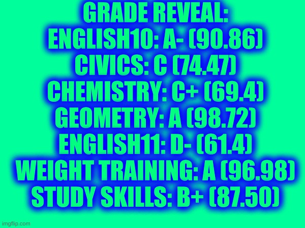 Meh! | GRADE REVEAL:
ENGLISH10: A- (90.86)
CIVICS: C (74.47)
CHEMISTRY: C+ (69.4)
GEOMETRY: A (98.72)
ENGLISH11: D- (61.4)
WEIGHT TRAINING: A (96.98)
STUDY SKILLS: B+ (87.50) | image tagged in grades | made w/ Imgflip meme maker