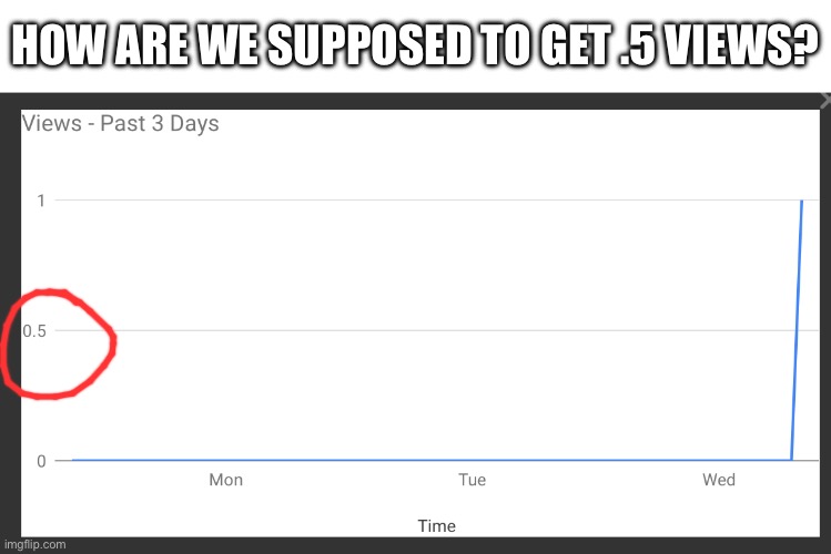 Seriously, how are we supposed to? | HOW ARE WE SUPPOSED TO GET .5 VIEWS? | image tagged in meme | made w/ Imgflip meme maker