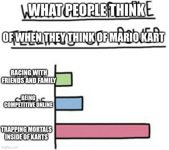 What Gives People Feelings of Power | WHAT PEOPLE THINK; OF WHEN THEY THINK OF MARIO KART; RACING WITH FRIENDS AND FAMILY; BEING COMPETITIVE ONLINE; TRAPPING MORTALS INSIDE OF KARTS | image tagged in what gives people feelings of power | made w/ Imgflip meme maker