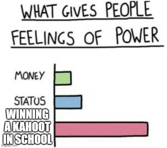 What Gives People Feelings of Power | WINNING A KAHOOT IN SCHOOL | image tagged in what gives people feelings of power | made w/ Imgflip meme maker