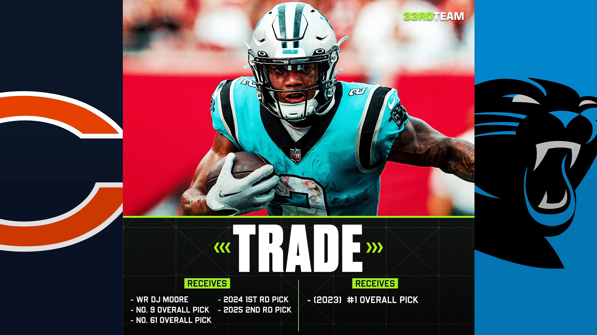 panthers bears trade Blank Template Imgflip