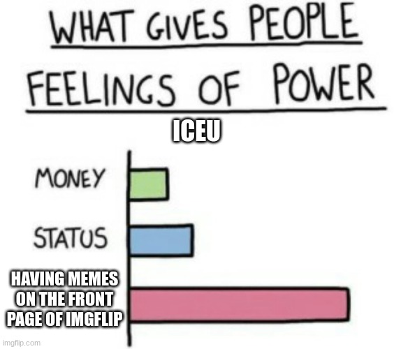 What Gives People Feelings of Power | ICEU; HAVING MEMES ON THE FRONT PAGE OF IMGFLIP | image tagged in what gives people feelings of power | made w/ Imgflip meme maker