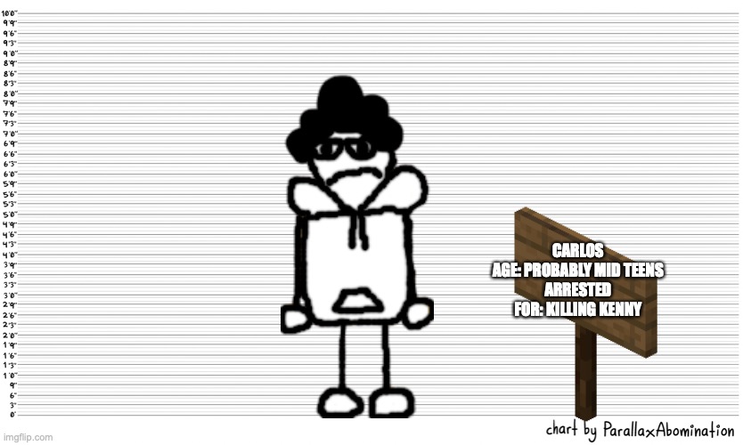 Carlos (neronga) Mugshot | CARLOS
AGE: PROBABLY MID TEENS
ARRESTED FOR: KILLING KENNY | image tagged in character height template | made w/ Imgflip meme maker