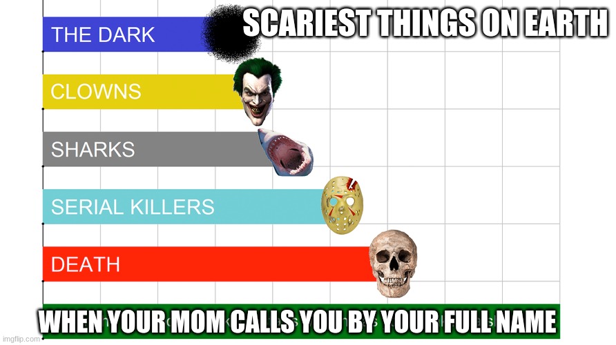 Most scariest things on earth: | SCARIEST THINGS ON EARTH; WHEN YOUR MOM CALLS YOU BY YOUR FULL NAME | image tagged in lol | made w/ Imgflip meme maker