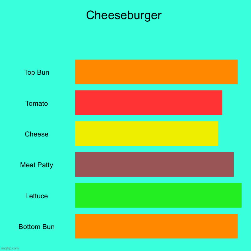 C H E E S E B U R G E R | Cheeseburger | Top Bun, Tomato, Cheese, Meat Patty, Lettuce, Bottom Bun | image tagged in charts,bar charts,cheeseburger,food | made w/ Imgflip chart maker