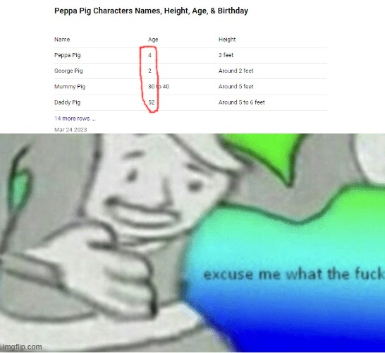 Wait what | image tagged in excuse me wtf blank template,peppa pig,wait what,huh,oh wow are you actually reading these tags | made w/ Imgflip meme maker
