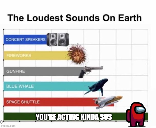 Who killed an imposter? | YOU'RE ACTING KINDA SUS | image tagged in the loudest sounds on earth,memes | made w/ Imgflip meme maker