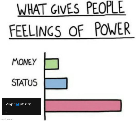 GeetHub | image tagged in what gives people feelings of power | made w/ Imgflip meme maker