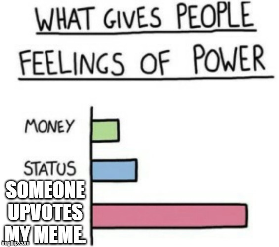 SOMEONE UPVOTES MY MEME. | image tagged in what gives people feelings of power | made w/ Imgflip meme maker