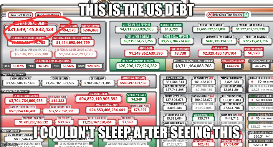 U.S debt | THIS IS THE US DEBT; I COULDN'T SLEEP AFTER SEEING THIS | made w/ Imgflip meme maker