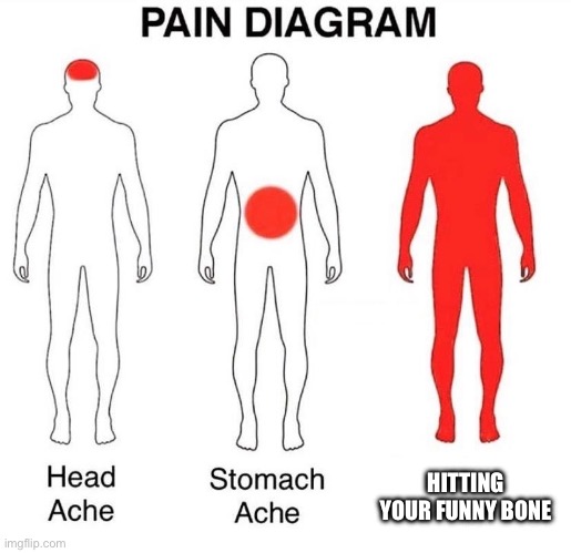 IT HURTS- | HITTING YOUR FUNNY BONE | image tagged in pain diagram | made w/ Imgflip meme maker