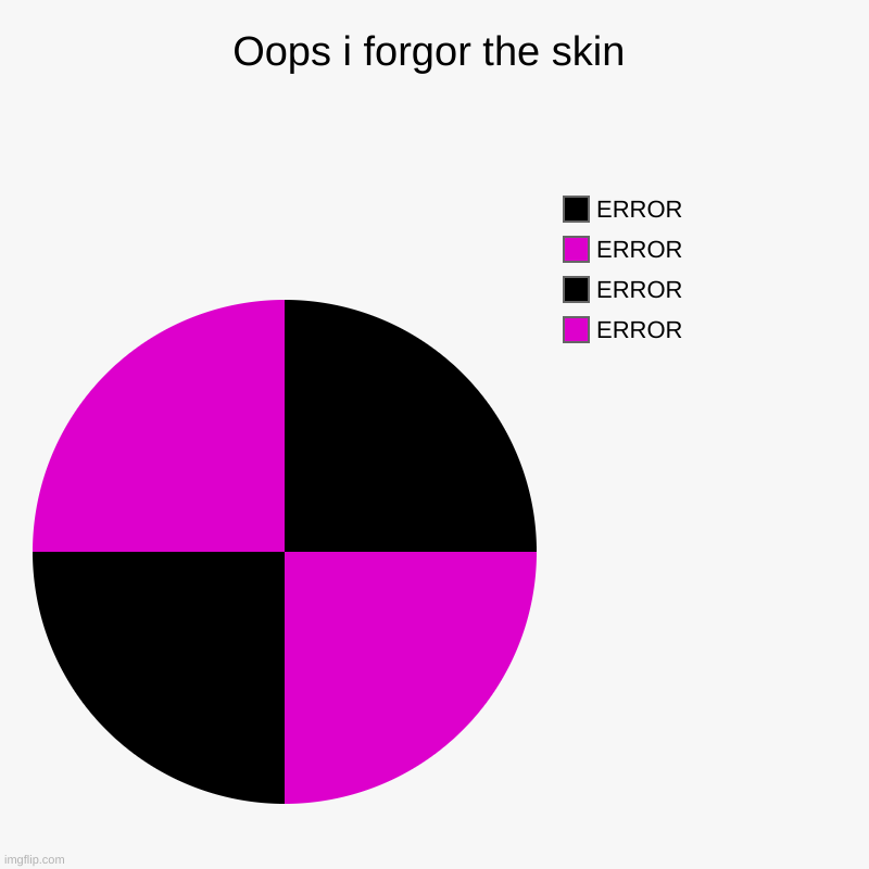 Oops i forgor the skin | ERROR, ERROR, ERROR, ERROR | image tagged in charts,pie charts | made w/ Imgflip chart maker