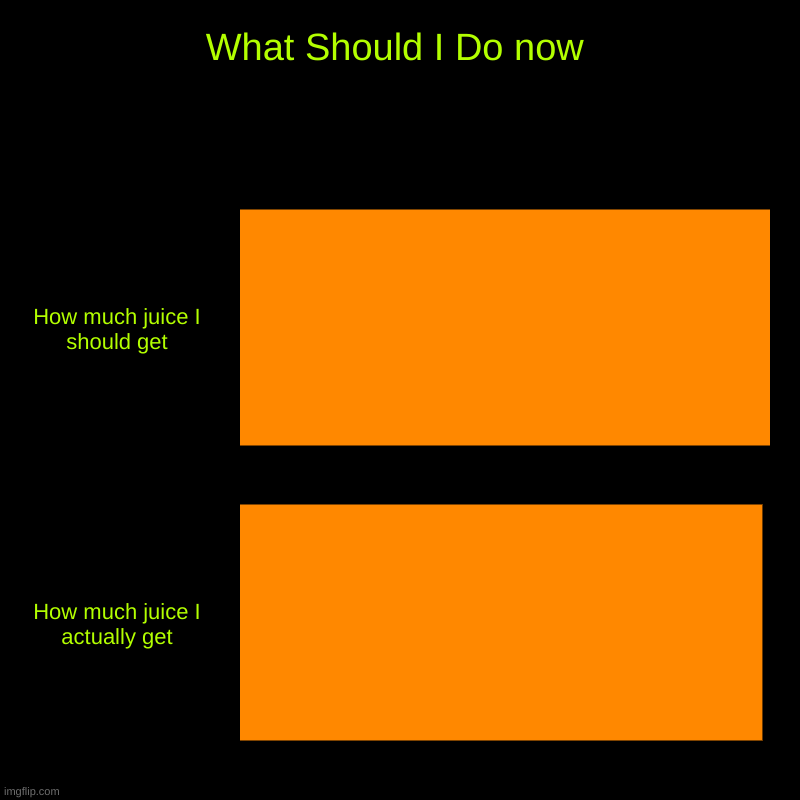 What Should I Do now | How much juice I should get, How much juice I actually get | image tagged in charts,bar charts | made w/ Imgflip chart maker