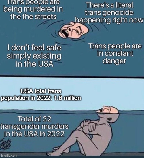 Genocide... you keep using that word.  I do not think it means what you think it means. |  USA total trans population in 2022: 1.6 million | image tagged in memes,tired of hearing about transgenders,agenda,transgender,facts | made w/ Imgflip meme maker