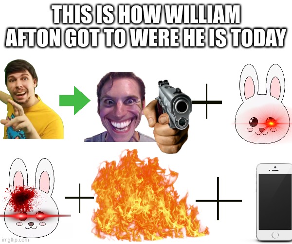THIS IS HOW WILLIAM AFTON GOT TO WERE HE IS TODAY | made w/ Imgflip meme maker