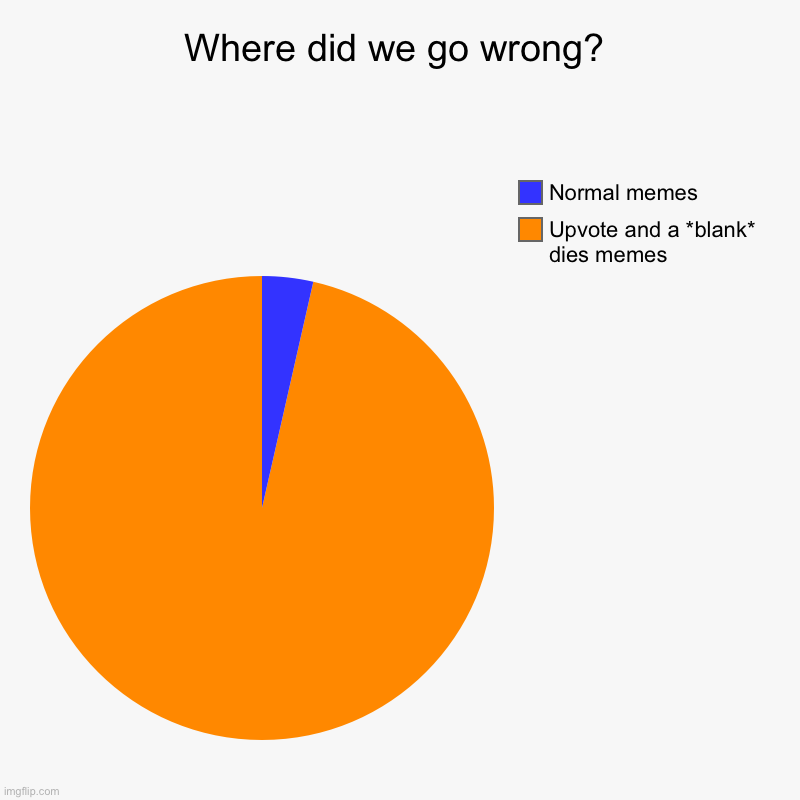 -_- | Where did we go wrong? | Upvote and a *blank* dies memes, Normal memes | image tagged in charts,pie charts | made w/ Imgflip chart maker