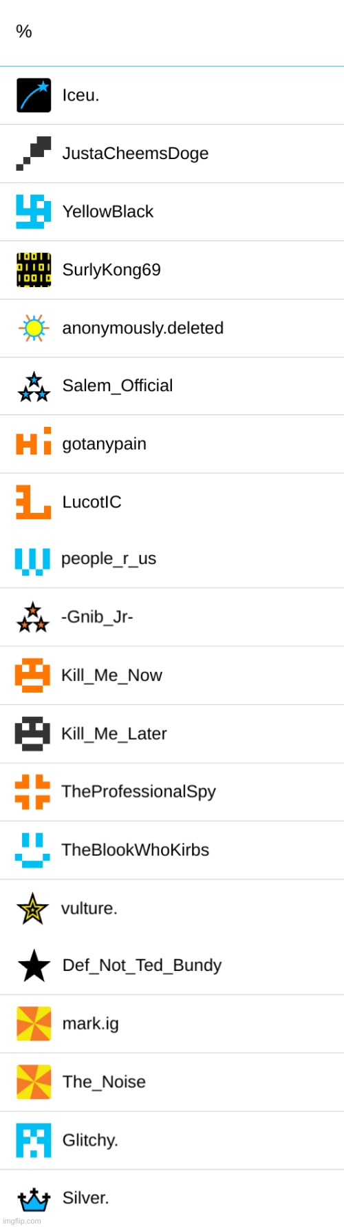 Who shows up when I type % in memechat | image tagged in msmg | made w/ Imgflip meme maker