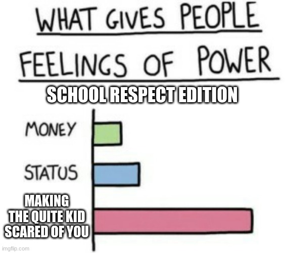 The impossible mission: Make the quite kid scared of you | SCHOOL RESPECT EDITION; MAKING THE QUITE KID SCARED OF YOU | image tagged in what gives people feelings of power | made w/ Imgflip meme maker