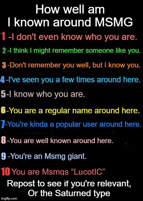 . | made w/ Imgflip meme maker