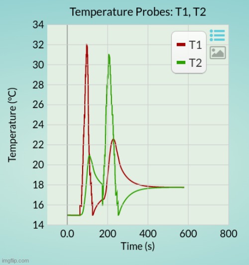 I gathered some data from the dry sea, looks like there are sandworms in the area | made w/ Imgflip meme maker