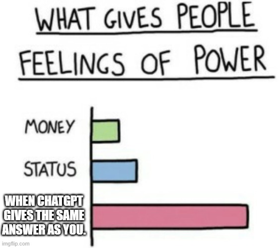 What Gives People Feelings of Power | WHEN CHATGPT GIVES THE SAME ANSWER AS YOU. | image tagged in what gives people feelings of power | made w/ Imgflip meme maker