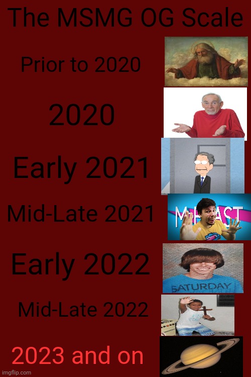 Introducing the OG Scale!(joined early 2021 btw) | The MSMG OG Scale; Prior to 2020; 2020; Early 2021; Mid-Late 2021; Early 2022; Mid-Late 2022; 2023 and on | made w/ Imgflip meme maker