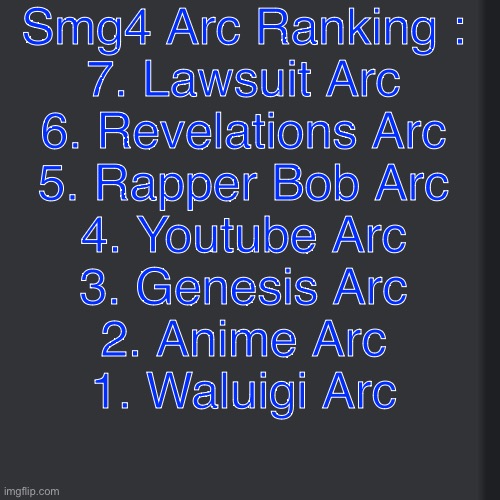 No I don’t just have Lawsuit in last place because of the redesigns | Smg4 Arc Ranking :
7. Lawsuit Arc
6. Revelations Arc
5. Rapper Bob Arc
4. Youtube Arc
3. Genesis Arc
2. Anime Arc
1. Waluigi Arc | made w/ Imgflip meme maker