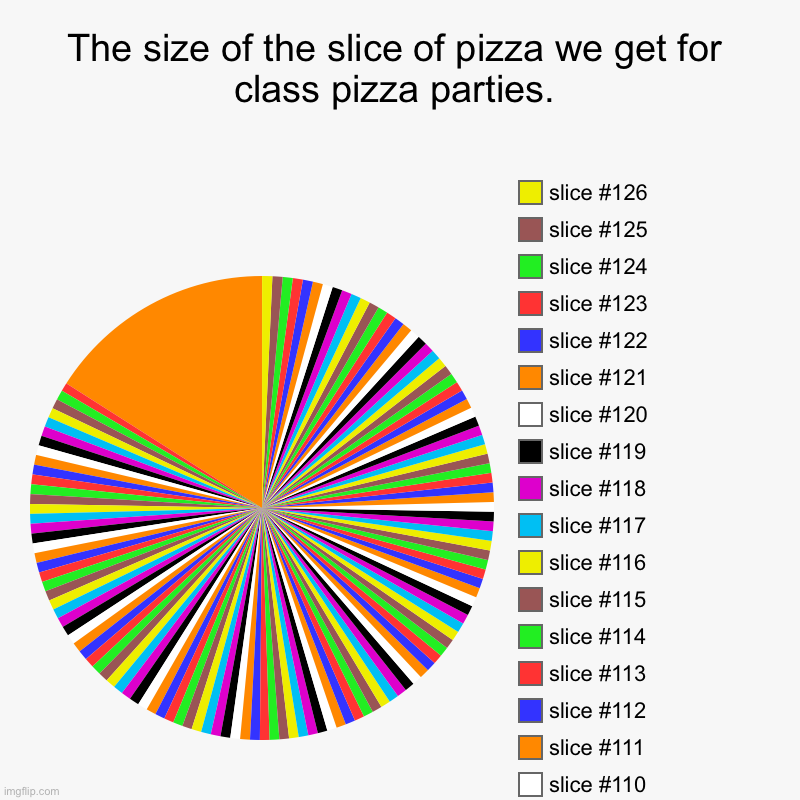 This took me so long | The size of the slice of pizza we get for class pizza parties. |,  ,  , | image tagged in charts,pie charts | made w/ Imgflip chart maker