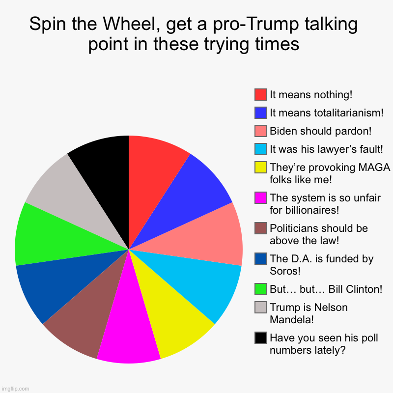 You’ve done a lot of scrolling, weary travelers. Rest right here and spin the wheel. #trump #indictment | Spin the Wheel, get a pro-Trump talking point in these trying times | Have you seen his poll numbers lately?, Trump is Nelson Mandela!, But… | image tagged in charts,pie charts,trump,donald trump,trump 2024,tucker carlson | made w/ Imgflip chart maker