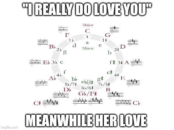 "I REALLY DO LOVE YOU"; MEANWHILE HER LOVE | image tagged in funny | made w/ Imgflip meme maker