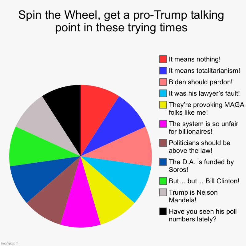 Spin the Wheel, Get the Theme of Tucker Carlson’s show tonight | image tagged in spin the wheel get a pro-trump talking point post-indictment,trump,donald trump,trump 2024,trump 2028,trump 2032 | made w/ Imgflip meme maker