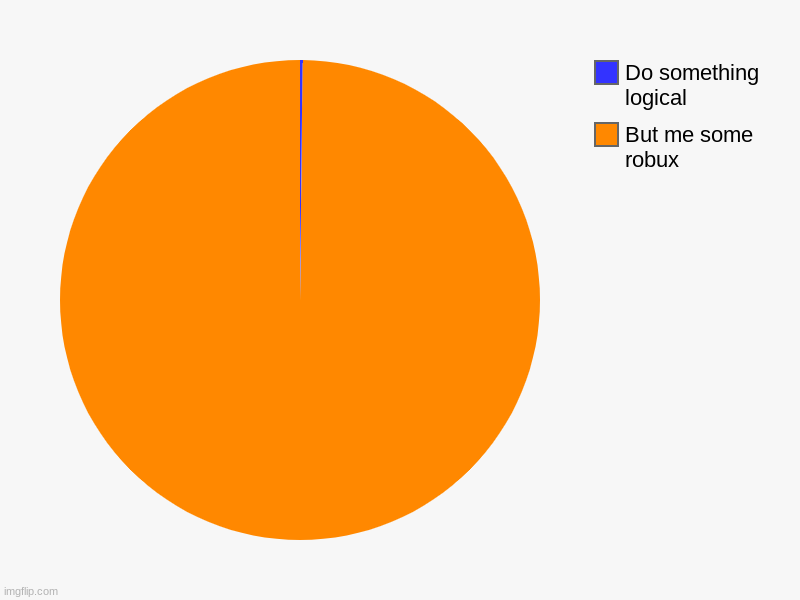 When I get $100,000 | But me some robux, Do something logical | image tagged in charts,pie charts | made w/ Imgflip chart maker