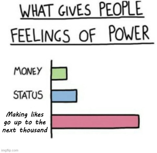 What Gives People Feelings of Power | Making likes
go up to the
next thousand | image tagged in what gives people feelings of power | made w/ Imgflip meme maker