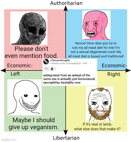 Political compass reacts to weird reddit take | Please don't even mention food. Noooo! How dare you try to ruin my all meat diet for me! I'm not a sexual degenerate cuck! My all meat diet is based and traditional! Maybe I should give up veganism. If it's veal or lamb, what else does that make it? | image tagged in political compass,reddit,wojak,coomer | made w/ Imgflip meme maker