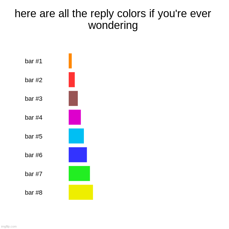here are all the reply colors if you're ever wondering |, | image tagged in charts,bar charts,reply | made w/ Imgflip chart maker