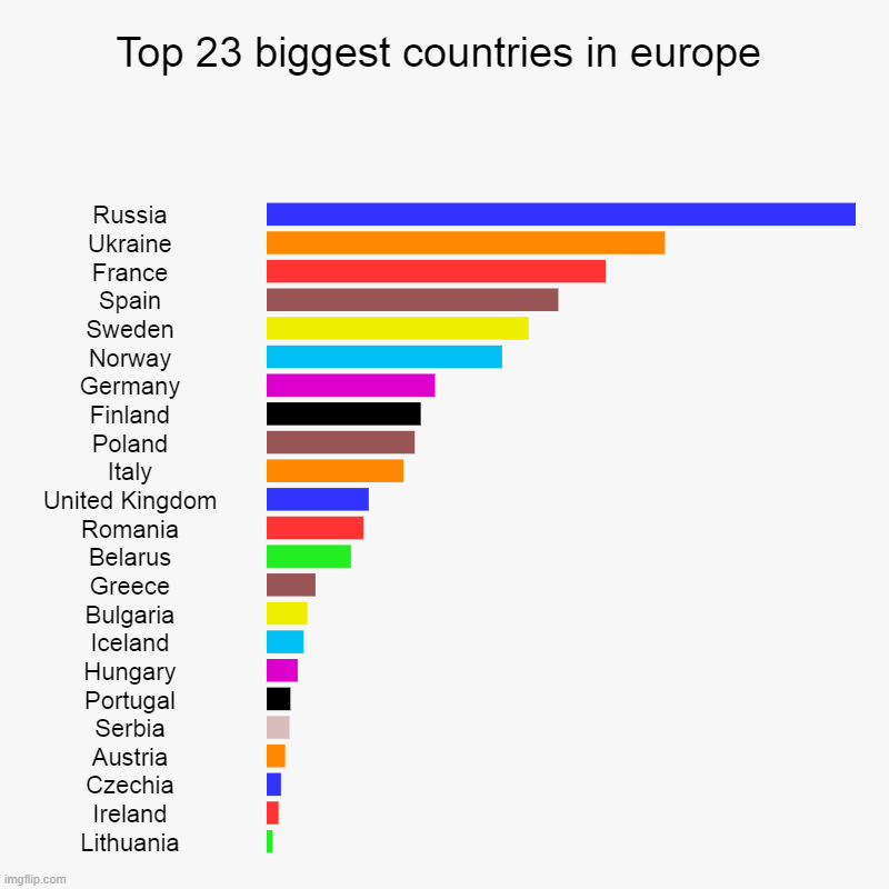 Top 23 biggest countries in europe - Imgflip