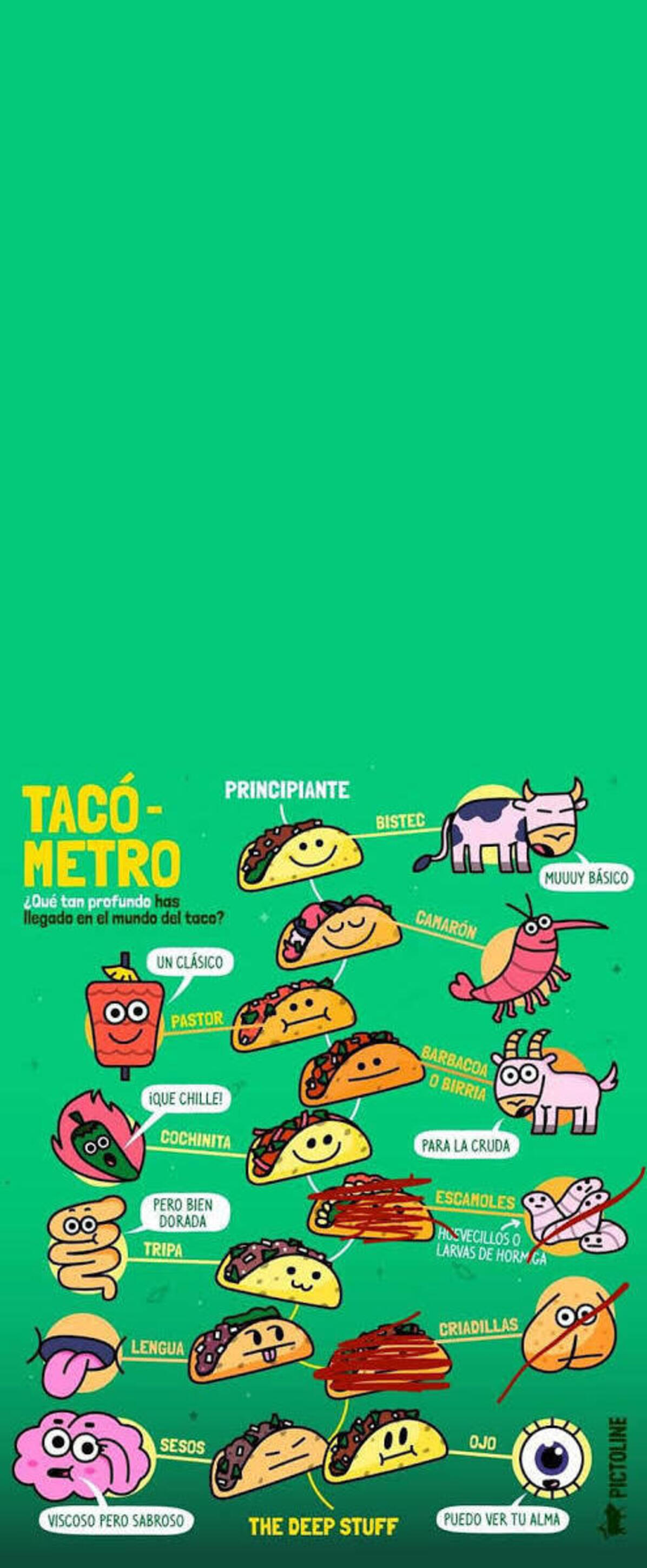 Variedades de taco Blank Meme Template