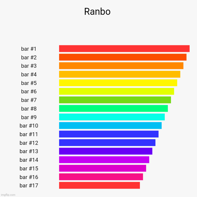 Ranbo | | image tagged in charts,bar charts | made w/ Imgflip chart maker