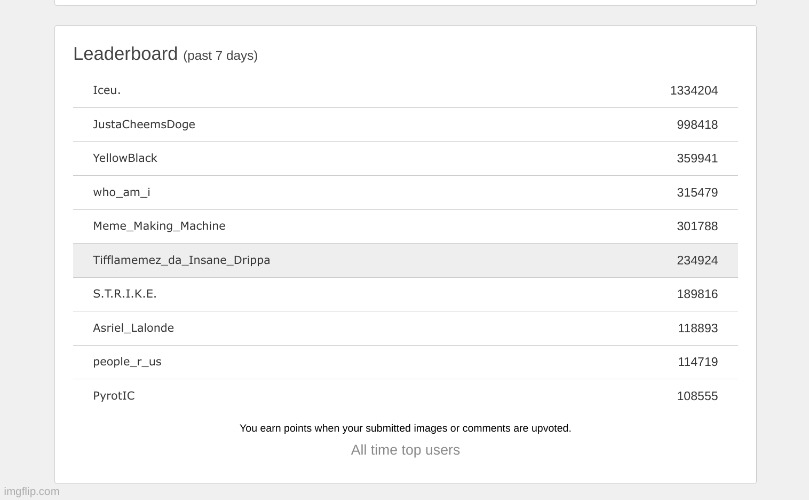 I'm only 14k away from surpassing who_am_i on the weekly | image tagged in msmg | made w/ Imgflip meme maker
