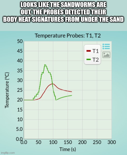 LOOKS LIKE THE SANDWORMS ARE OUT, THE PROBES DETECTED THEIR BODY HEAT SIGNATURES FROM UNDER THE SAND | made w/ Imgflip meme maker