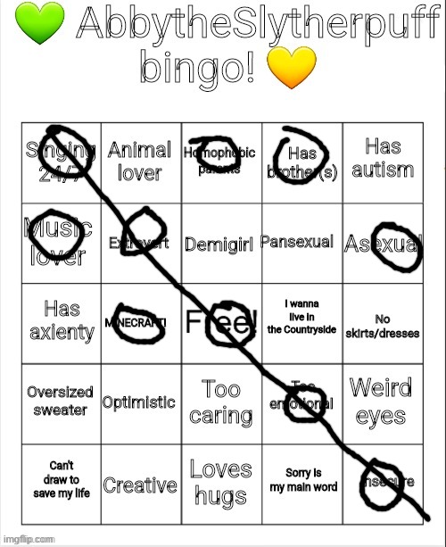 I wanna make my own bingo but idk how | image tagged in abbytheslytherpuff bingo | made w/ Imgflip meme maker