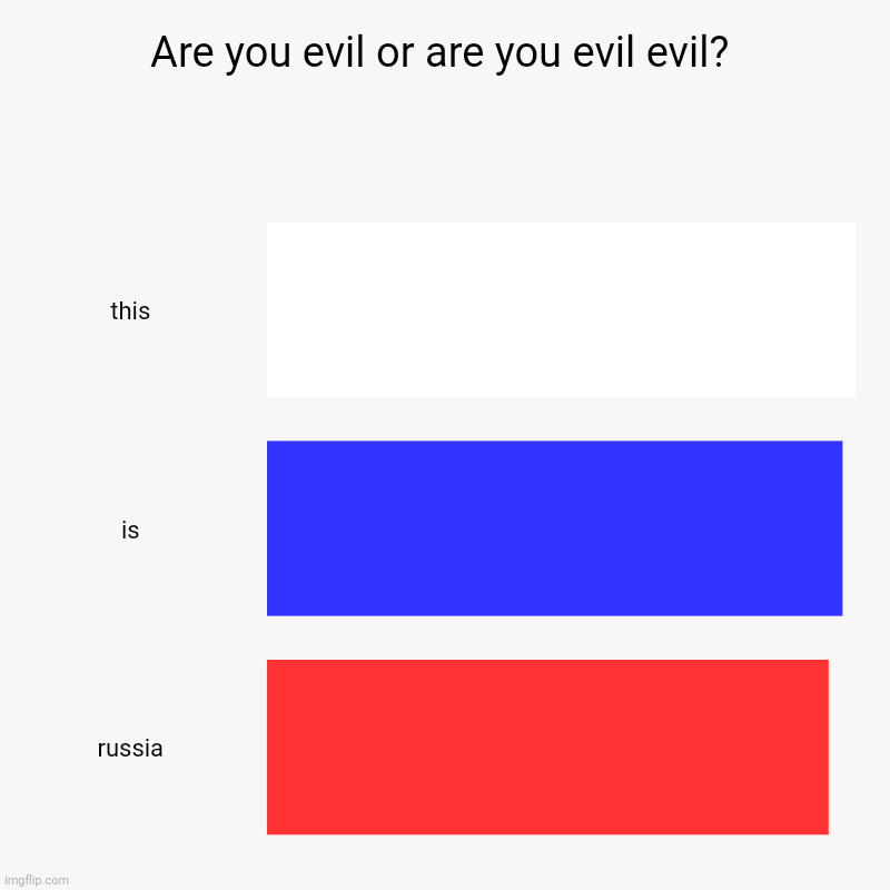 I'm evil evil | Are you evil or are you evil evil? | this, is, russia | image tagged in charts,bar charts | made w/ Imgflip chart maker