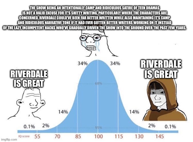 Bell Curve Imgflip