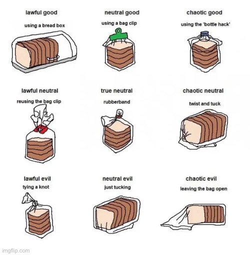 Which one do you do? | image tagged in bread,chaos,neutral,lawful | made w/ Imgflip meme maker