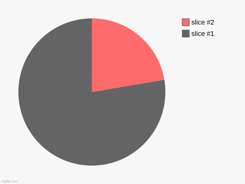 floor with walls | image tagged in charts,pie charts | made w/ Imgflip chart maker