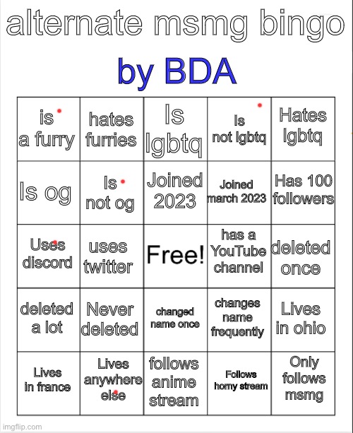 someone make this a temp please | by BDA; alternate msmg bingo; Is lgbtq; hates furries; Hates lgbtq; is a furry; Is not lgbtq; Has 100 followers; Joined 2023; Is og; Joined march 2023; Is not og; has a YouTube channel; Uses discord; deleted once; uses twitter; deleted a lot; Never deleted; changes name frequently; Lives in ohio; changed name once; Lives anywhere else; Only follows msmg; Lives in france; follows anime stream; Follows horny stream | image tagged in blank bingo | made w/ Imgflip meme maker