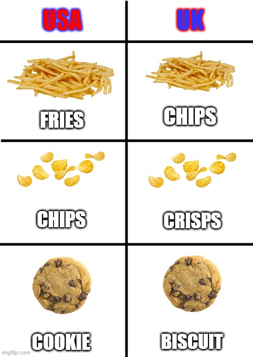 Who's the weird one? Debate in the comments, but please remain mature and respectful. | USA; UK; CHIPS; FRIES; CHIPS; CRISPS; BISCUIT; COOKIE | image tagged in comparison chart,memes,funny,usa,uk,weird | made w/ Imgflip meme maker